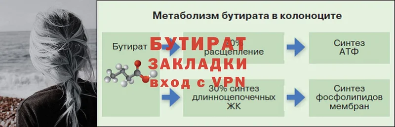 Бутират оксибутират  Монино 